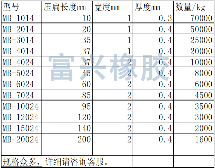 防老化胶圈规格表.PNG